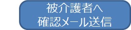 被介護者へ確認メール送信