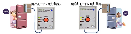 外出検知機能の説明図