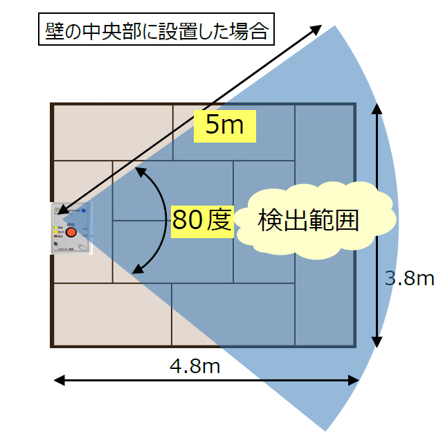 24時間365日の見守りイメージ画像