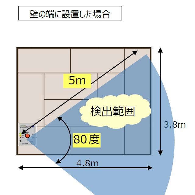 認知症の早期の気づき支援イメージ画像