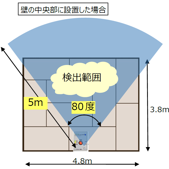 24時間365日の見守りイメージ画像