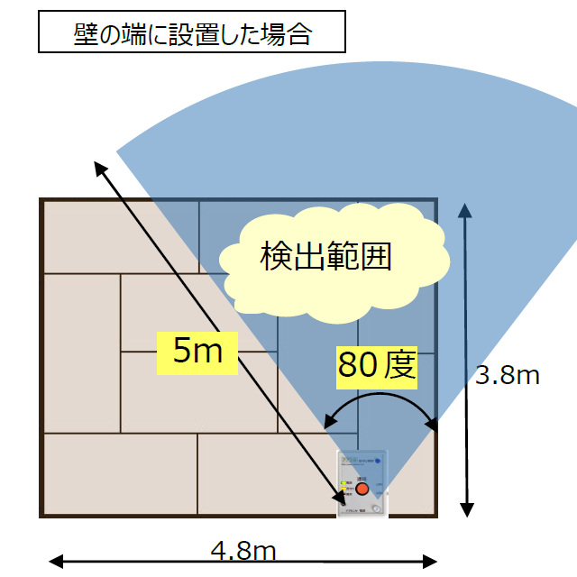 認知症の早期の気づき支援イメージ画像