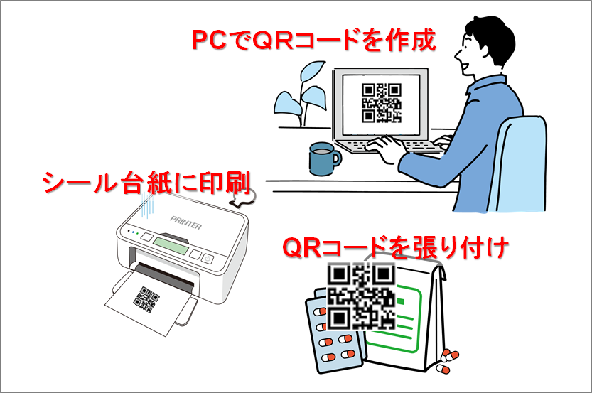 QRコードの生成