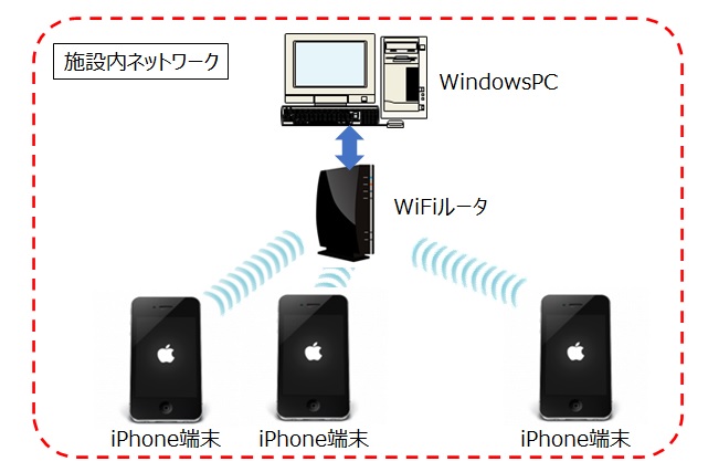 Windows共有接続