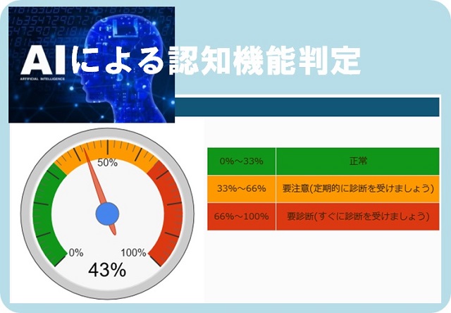 AIを用いた認知機能判定