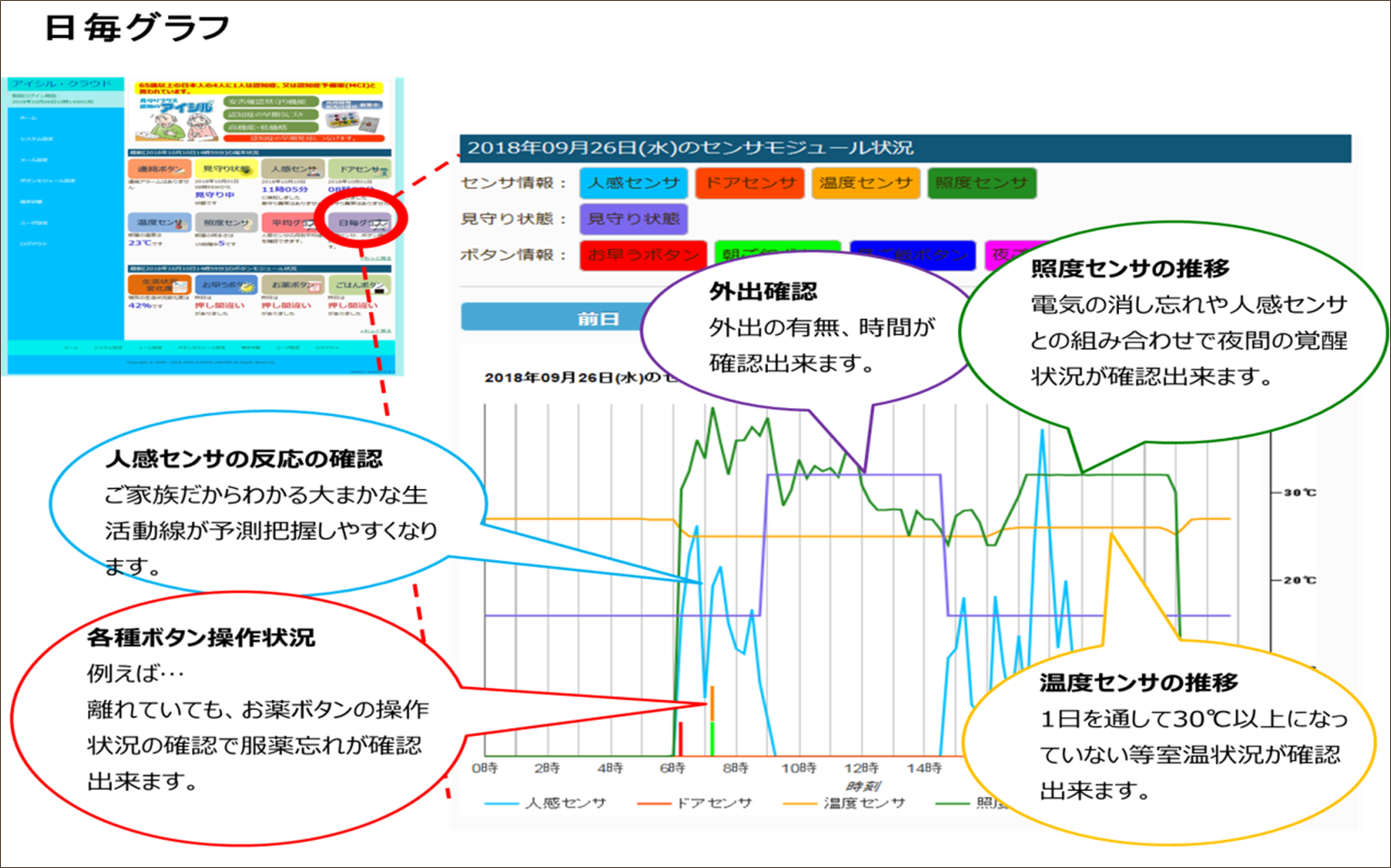 毎日の生活状況の確認 パソコン用の画像