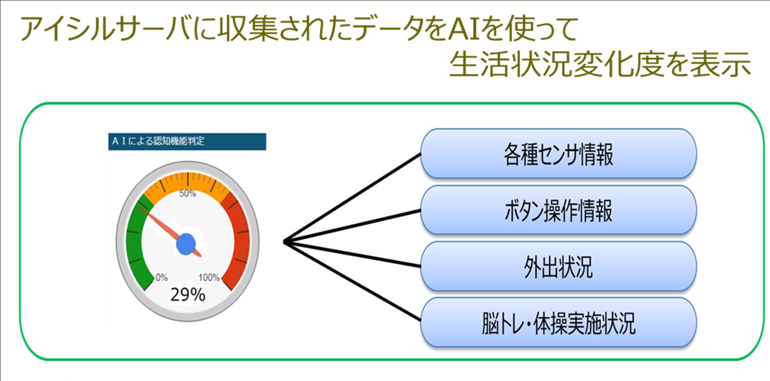 毎日の生活状況の確認 パソコン用の画像