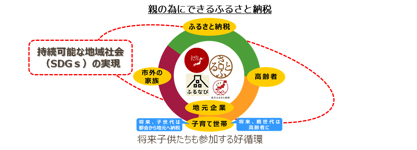 循環型(地域活性)の価値 パソコン用の画像